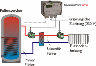 ThermoPuls WT-D für Wärmetauscher und Fußbodenheizung