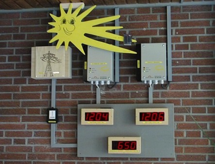Von Schülern gestaltete Messdatendarstellung einer Photovoltaikanlage