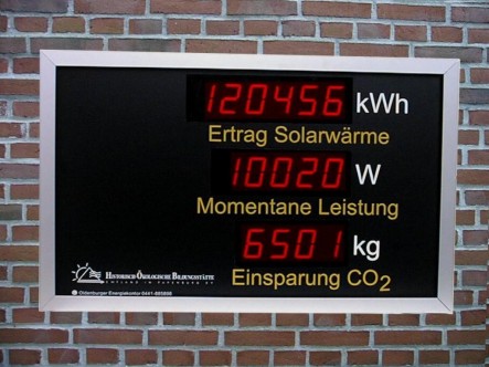 Kundenspezifische LED-Anzeigentafel für Photovoltaikanlagen