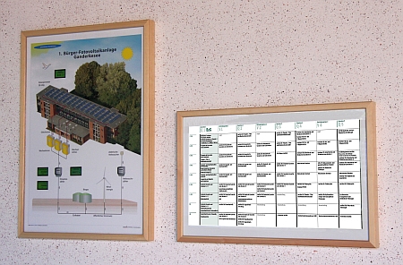 Beispiel einer Metric-Anlagenvisualisierung