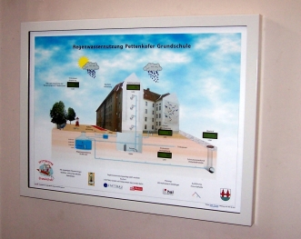 Visualisierung einer Regenwassernutzungsanlage in einer Grundschule