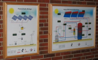 Schaubilder für Photovoltaik und solare Warmwasserbereitung in einer Förderschule