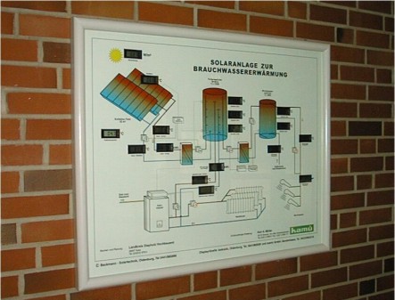 Schaubild zur solaren Warmwasserbereitung in einer Berufsschule